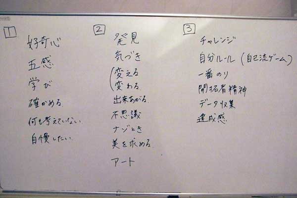 keyword