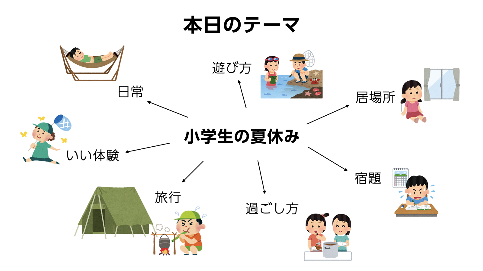 小学生の夏休み